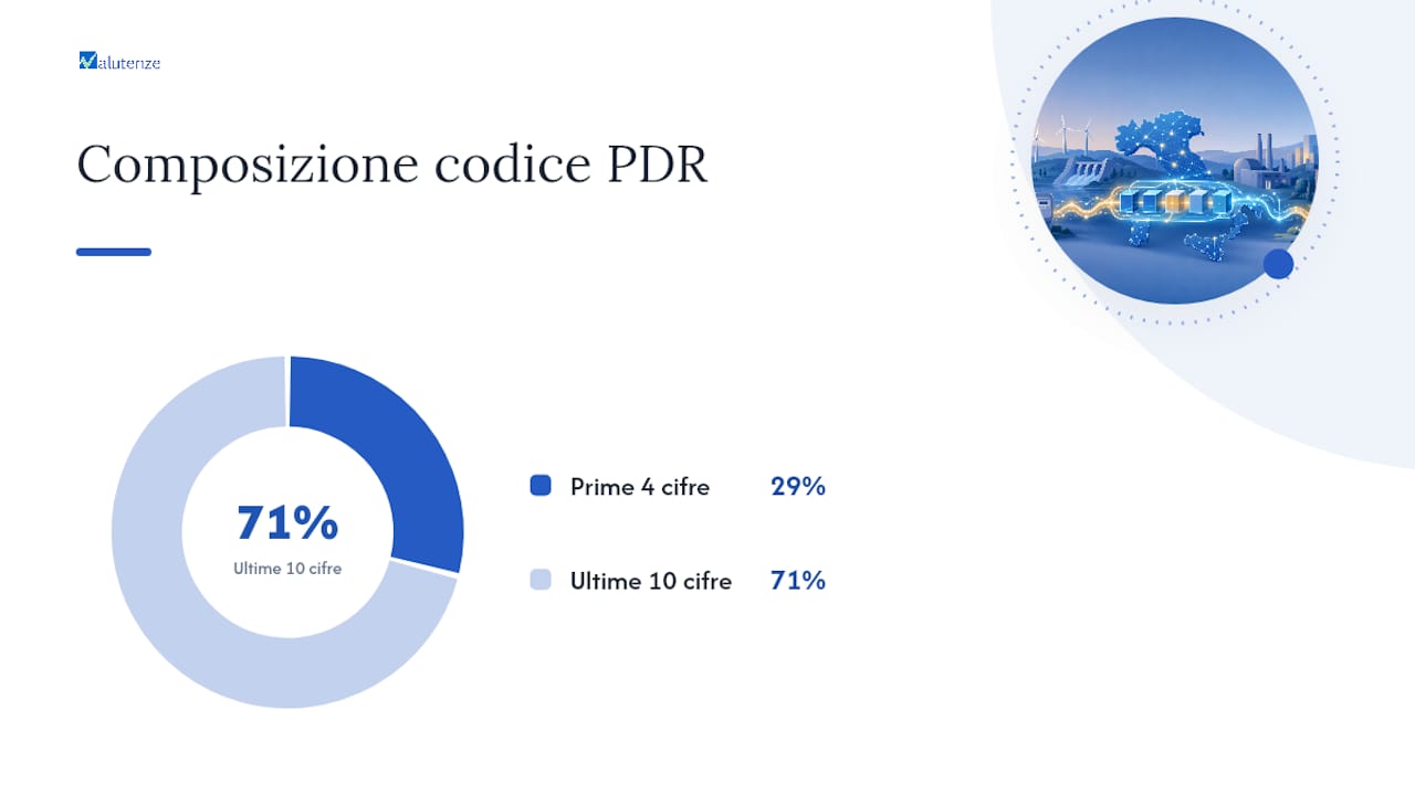 Dove trovare il codice PDR sulla bolletta del gas — overview diagram