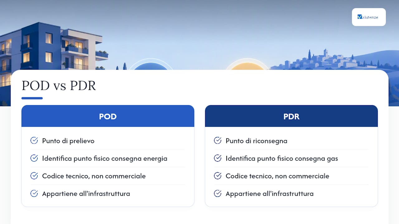 Cosa sono davvero POD e PDR e perché non cambiano mai — overview diagram