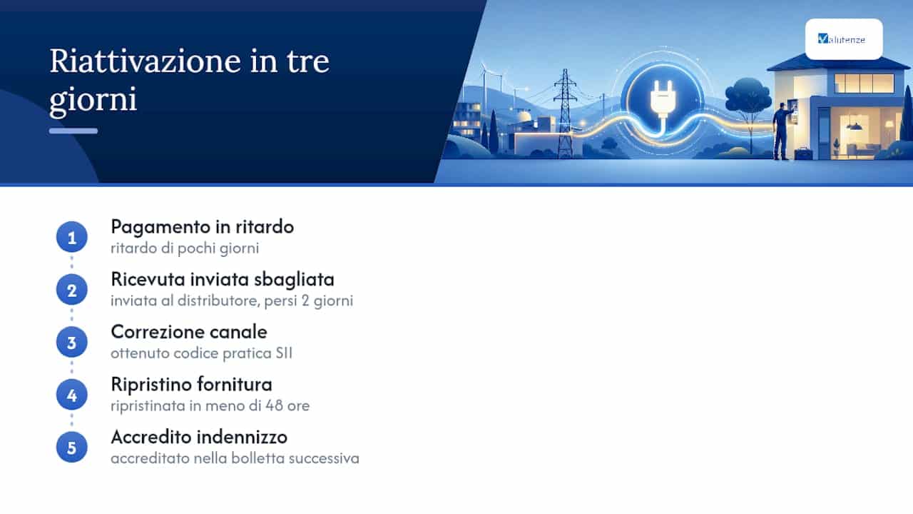 Procedura di riattivazione del gas in tre giorni