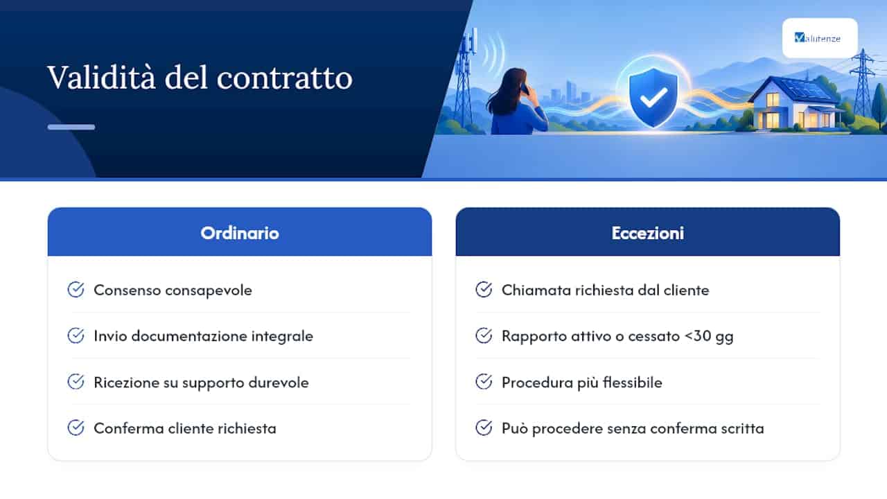 Procedura per convalidare un contratto telefonico
