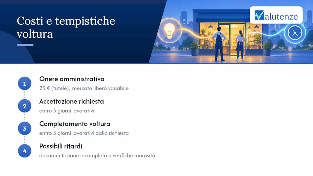 Tempi e costi per la voltura della corrente elettrica