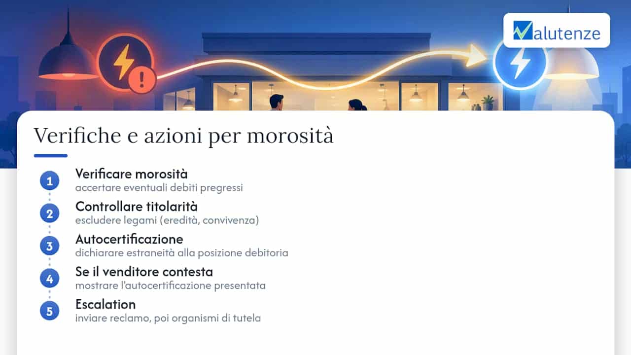 Morosità, titolarità e autocertificazione: cosa verificare prima — overview diagram
