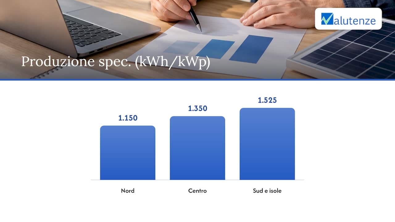 Dati e metodo per il calcolo: dai kWh in bolletta ai kWp da installare — overview diagram