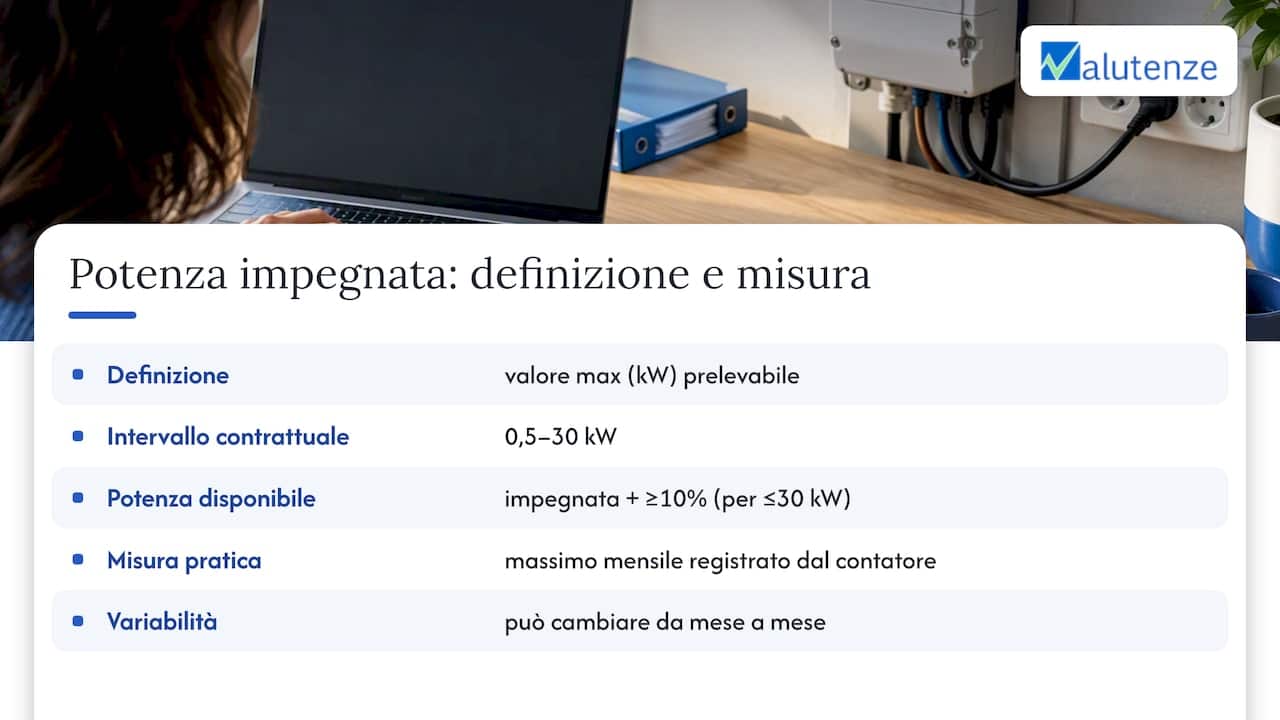 Che cos'è la potenza impegnata e come viene misurata — overview diagram