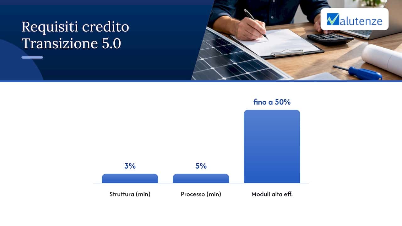 Soglie energetiche e incremento per la Transizione 5.0