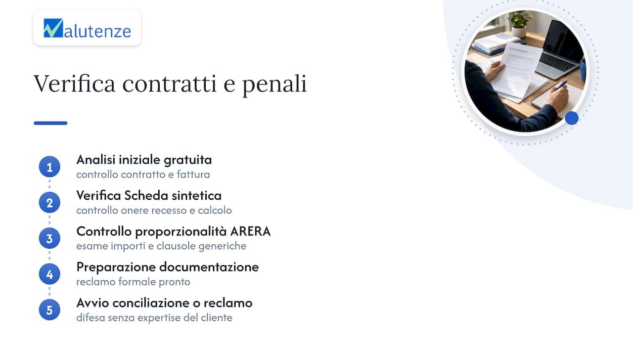 Il lavoro di verifica di contratti e penali — overview diagram