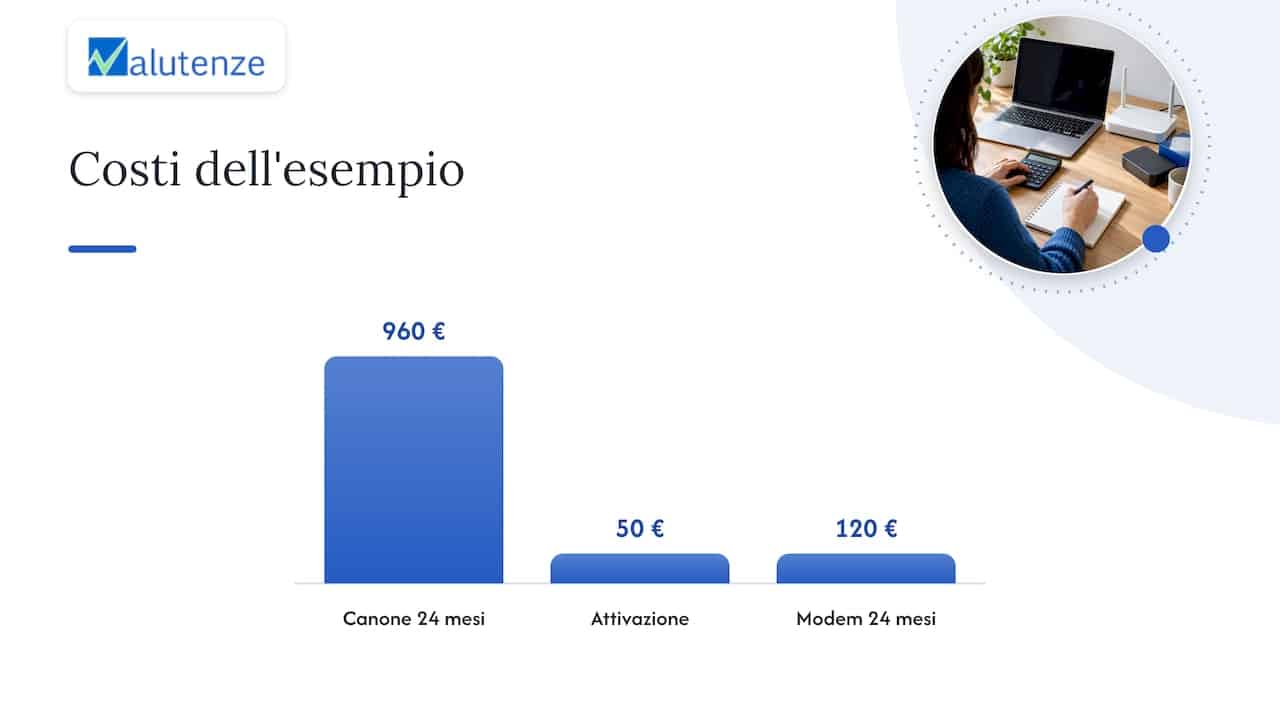 Calcolare il TCO su 24-36 mesi: template e esempio rapido — overview diagram