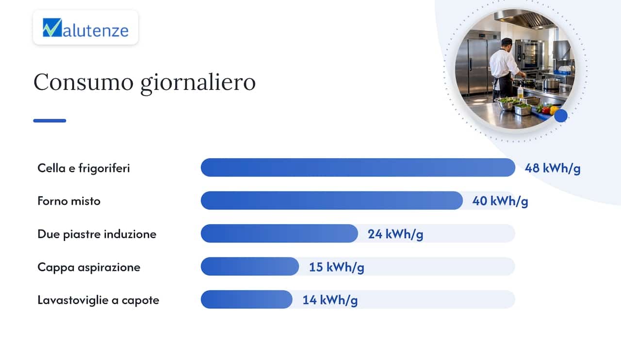 Un esempio di calcolo — overview diagram